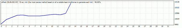 Click to Enlarge

Name: graph eurusd5.GIF
Size: 7 KB