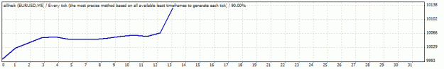 Click to Enlarge

Name: graph eurusd5.GIF
Size: 7 KB