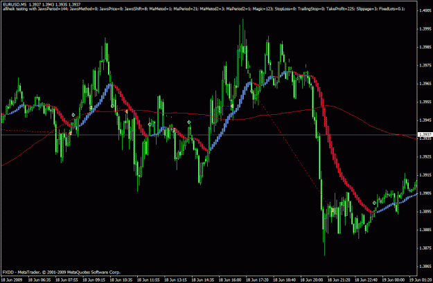 Click to Enlarge

Name: eurusd5allih.gif
Size: 25 KB