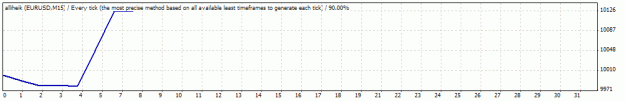 Click to Enlarge

Name: eurusd15.GIF
Size: 7 KB