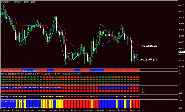 Click to Enlarge

Name: indicators compared.gif
Size: 24 KB