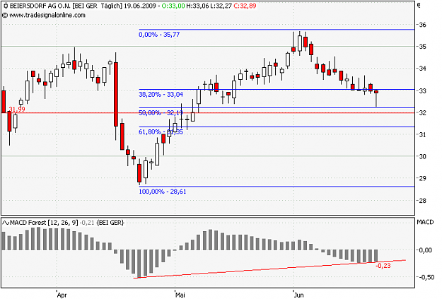 Click to Enlarge

Name: ChartFromUFS.png
Size: 24 KB