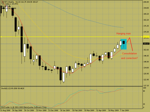 Click to Enlarge

Name: gbpjpyweekly.gif
Size: 21 KB