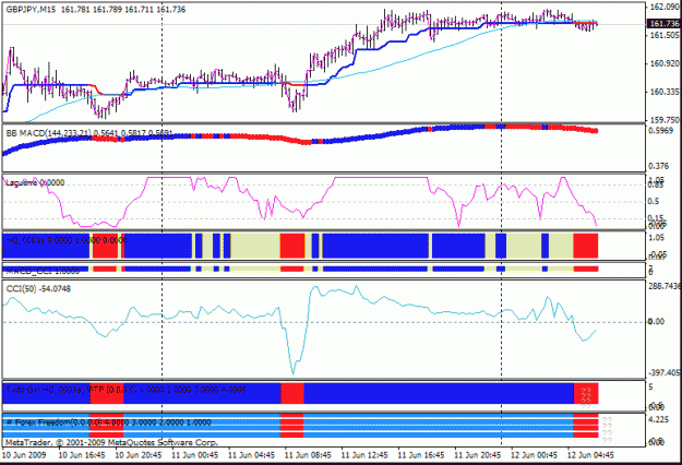 Click to Enlarge

Name: macd cci tg.gif
Size: 22 KB