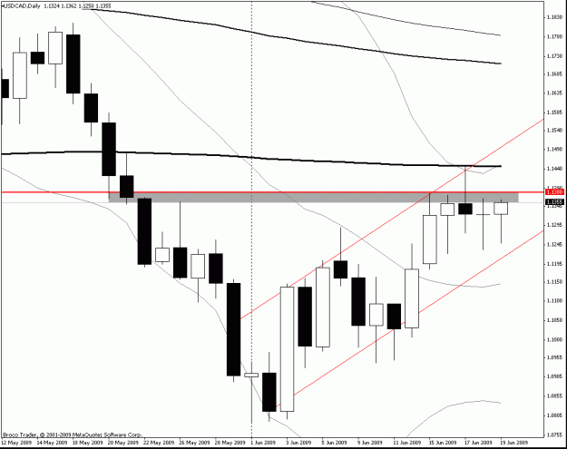 Click to Enlarge

Name: usdcad.gif
Size: 19 KB