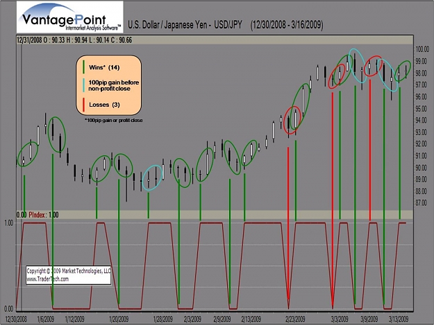 Click to Enlarge

Name: usdjpy_March09 PNI example.jpg
Size: 147 KB