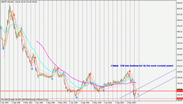 Click to Enlarge

Name: gj monthly.gif
Size: 25 KB