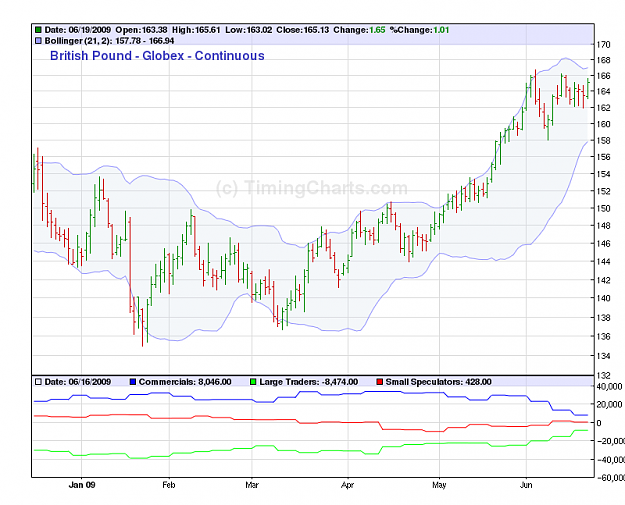 Click to Enlarge

Name: Gbp COT graph.png
Size: 41 KB