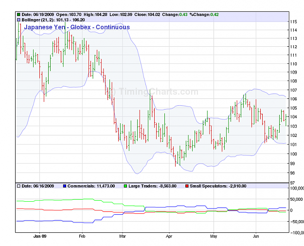 Click to Enlarge

Name: Yen COT graph.png
Size: 43 KB