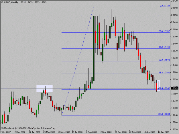 Click to Enlarge

Name: eur_aud.gif
Size: 13 KB