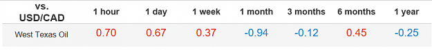 Click to Enlarge

Name: WTI-USDCAD Correlation.png
Size: 10 KB