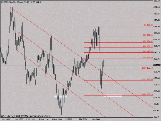 Click to Enlarge

Name: eurjpylongterm2.gif
Size: 14 KB