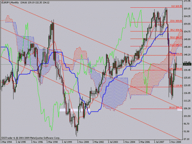 Click to Enlarge

Name: eurjpylongterm2chimoku.gif
Size: 29 KB