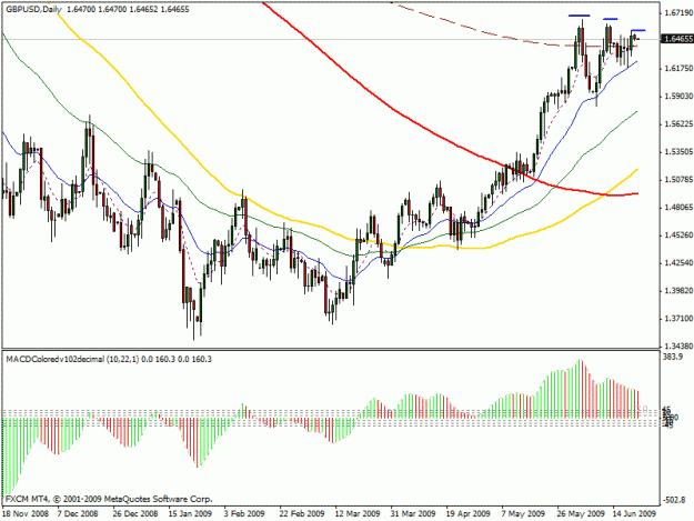 Click to Enlarge

Name: gbpusd daily.gif
Size: 23 KB
