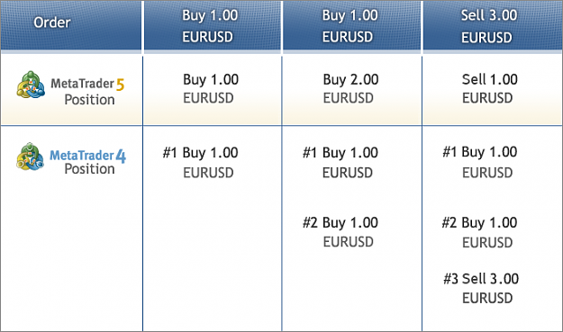 Click to Enlarge

Name: metatrader 5_positions.png
Size: 86 KB