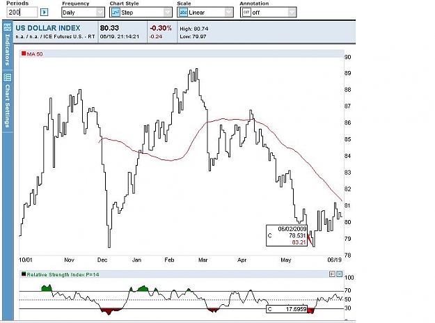 Click to Enlarge

Name: Dollar Index.JPG
Size: 60 KB