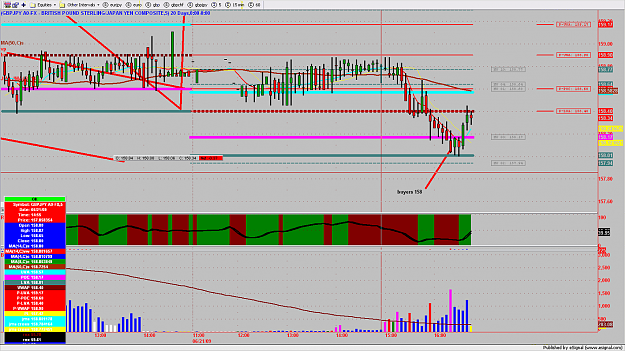 Click to Enlarge

Name: GBPJPY3MIN320.png
Size: 216 KB