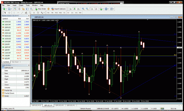 Click to Enlarge

Name: gbp usd june 22.gif
Size: 72 KB