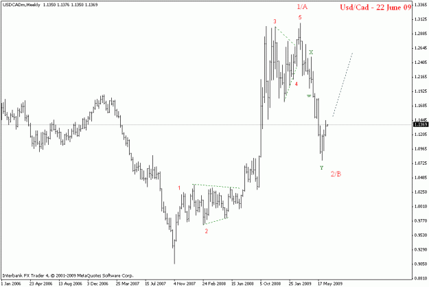 Click to Enlarge

Name: usdcad weekly.gif
Size: 12 KB