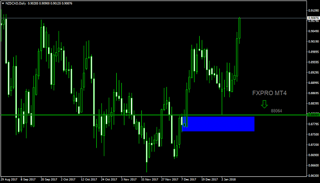 Click to Enlarge

Name: NZDCADDaily.png
Size: 43 KB