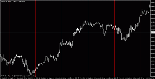 Click to Enlarge

Name: eurusd062109-3.gif
Size: 19 KB