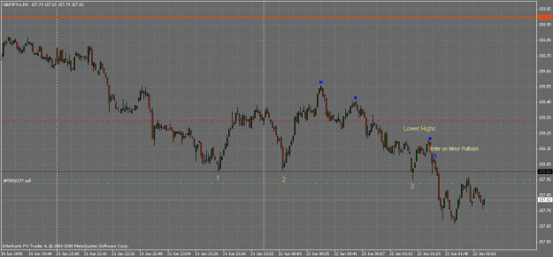 Click to Enlarge

Name: gbp_jpy june21st breakout 09.gif
Size: 28 KB