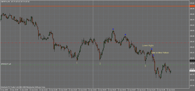 Click to Enlarge

Name: gbp_jpy june21st breakout 09.gif
Size: 28 KB