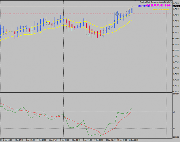 Click to Enlarge

Name: AUDUSD Week 02  Jan 11 MC breakout at BE.png
Size: 26 KB