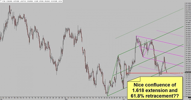 Click to Enlarge

Name: USDJPY - 22nd June.jpg
Size: 106 KB