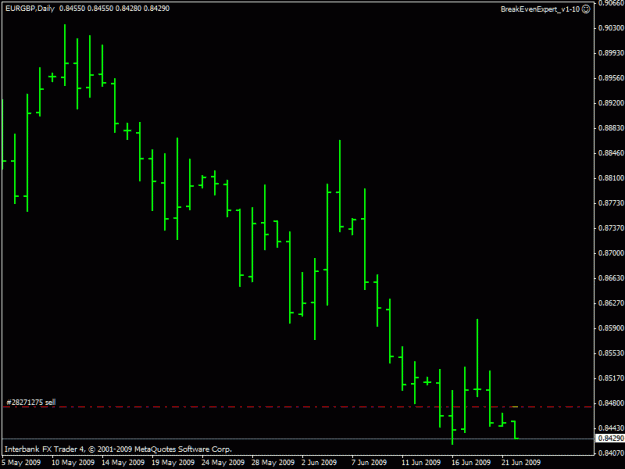 Click to Enlarge

Name: eurgbp21062009.gif
Size: 13 KB