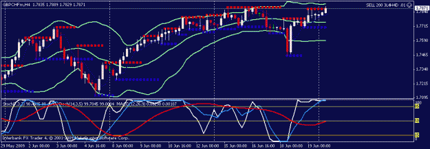 Click to Enlarge

Name: gbp chf.gif
Size: 15 KB
