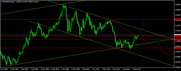 Click to Enlarge

Name: EURUSDMonthly.png
Size: 33 KB