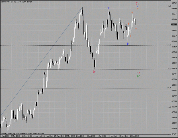 Click to Enlarge

Name: 4h chart ew count.gif
Size: 34 KB