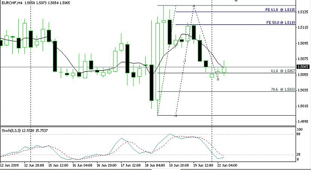 Click to Enlarge

Name: eurchf h4.JPG
Size: 57 KB