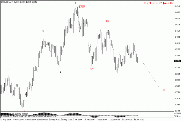 Click to Enlarge

Name: eurusd h4.gif
Size: 13 KB