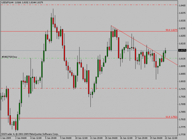 Click to Enlarge

Name: usdlfx.gif
Size: 13 KB