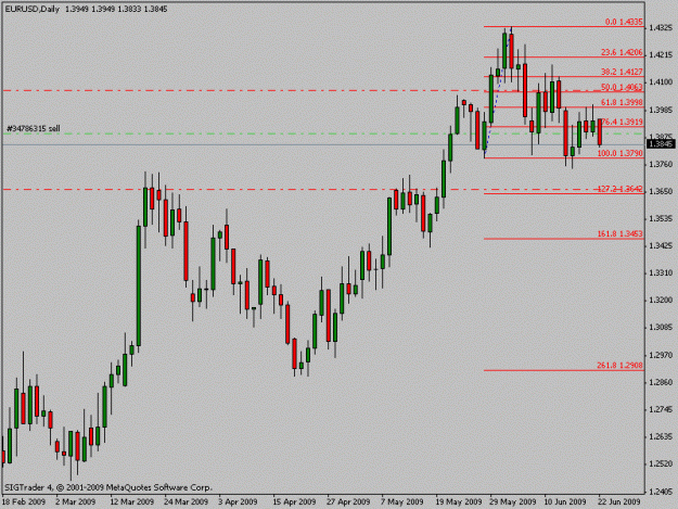 Click to Enlarge

Name: eurusd.gif
Size: 13 KB