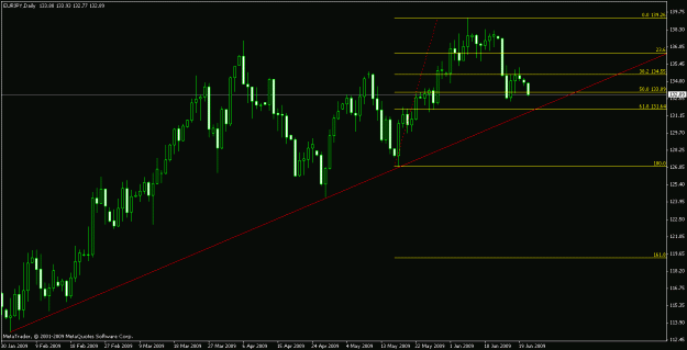 Click to Enlarge

Name: eurjpy - 20090622.gif
Size: 16 KB