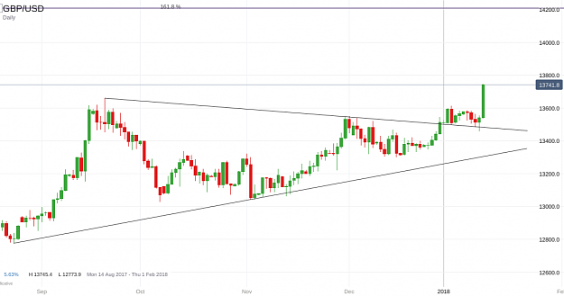 Click to Enlarge

Name: GBP_USD_20180112_21.14.png
Size: 66 KB