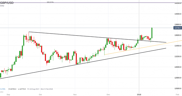 Click to Enlarge

Name: GBP_USD_20180112_21.21.png
Size: 70 KB