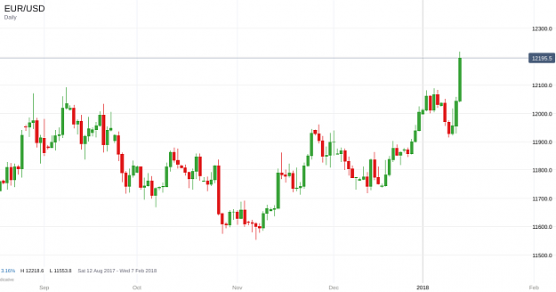 Click to Enlarge

Name: EUR_USD_20180112_21.28.png
Size: 58 KB