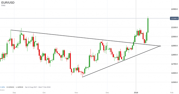 Click to Enlarge

Name: EUR_USD_20180112_21.30.png
Size: 65 KB