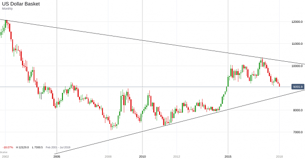 Click to Enlarge

Name: US Dollar Basket_20180112_21.56.png
Size: 71 KB