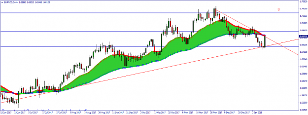 Click to Enlarge

Name: EURNZDDaily.png
Size: 36 KB