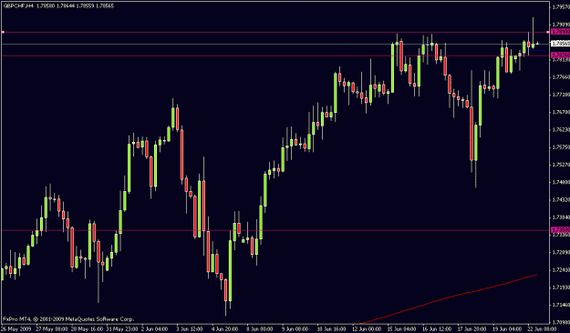 Click to Enlarge

Name: gbpchf4h 2206.gif
Size: 15 KB