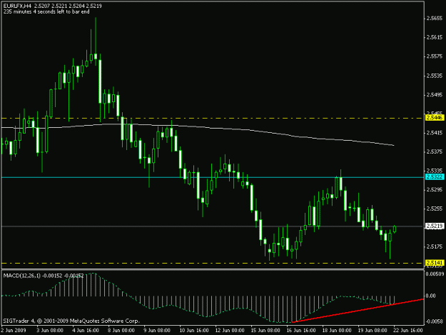 Click to Enlarge

Name: eurlfx 4hr.gif
Size: 13 KB