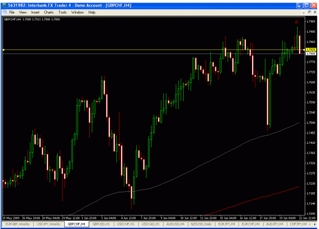 Click to Enlarge

Name: gbpchf.gif
Size: 28 KB