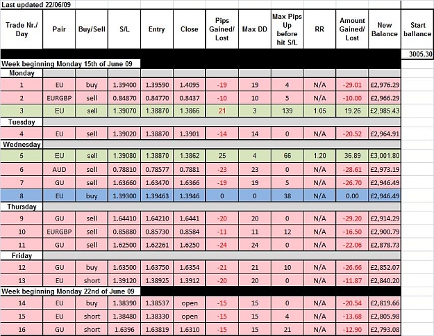 Click to Enlarge

Name: MaryPippins Trade Log Summary.jpg
Size: 136 KB