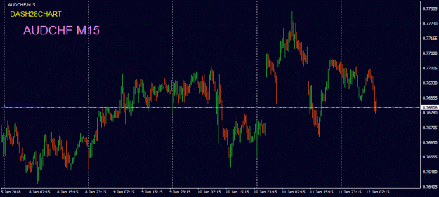 Click to Enlarge

Name: AUDCHF m15 2018-01-12.gif
Size: 90 KB
