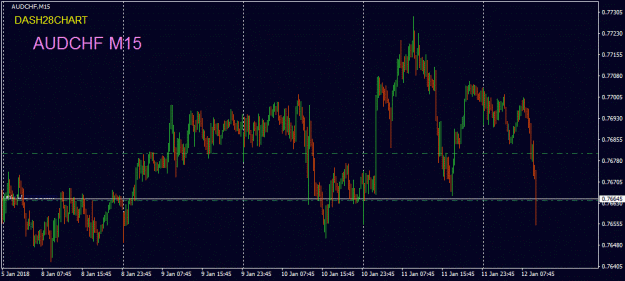 Click to Enlarge

Name: AUDCHF m15 2018-01-12b.gif
Size: 90 KB